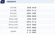 leyu管理-全红婵缺席跳水世界杯总决赛，陈芋汐将搭档14岁小将崔家溪出战女子双人10米台